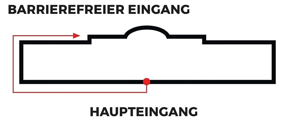 Ein Grundrissdiagramm, das einen Weg vom Haupteingang zu einem barrierefreien Eingang zeigt, der mit Pfeilen und einem roten Punkt markiert ist.