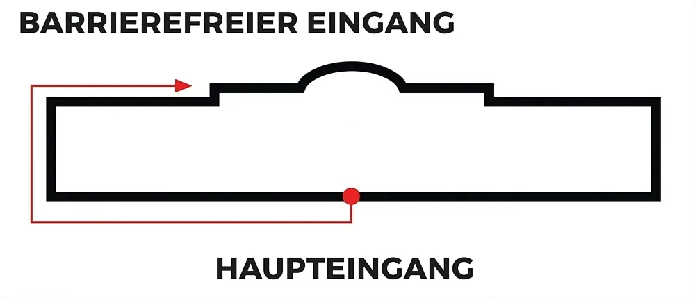 Ein Grundrissdiagramm, das einen Weg vom Haupteingang zu einem barrierefreien Eingang zeigt, der mit Pfeilen und einem roten Punkt markiert ist.