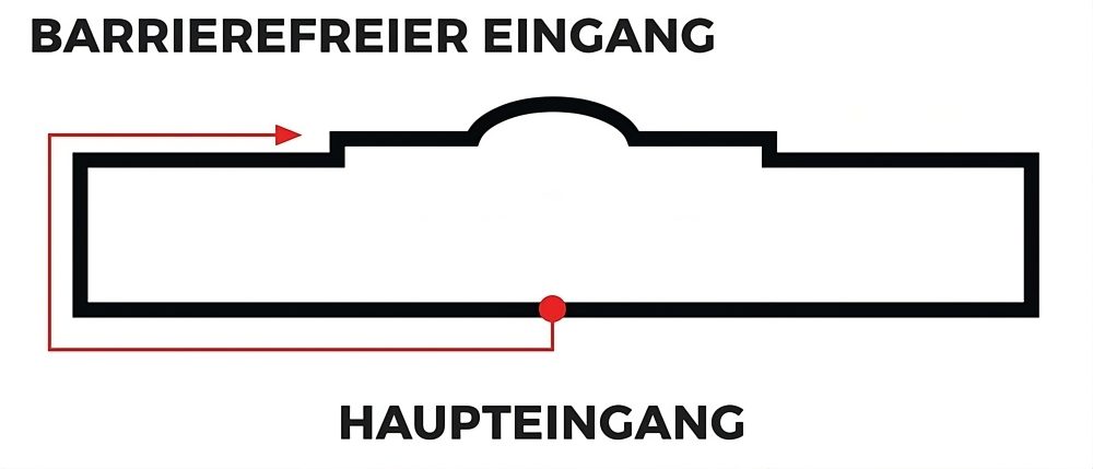 Ein Grundrissdiagramm, das einen Weg vom Haupteingang zu einem barrierefreien Eingang zeigt, der mit Pfeilen und einem roten Punkt markiert ist.